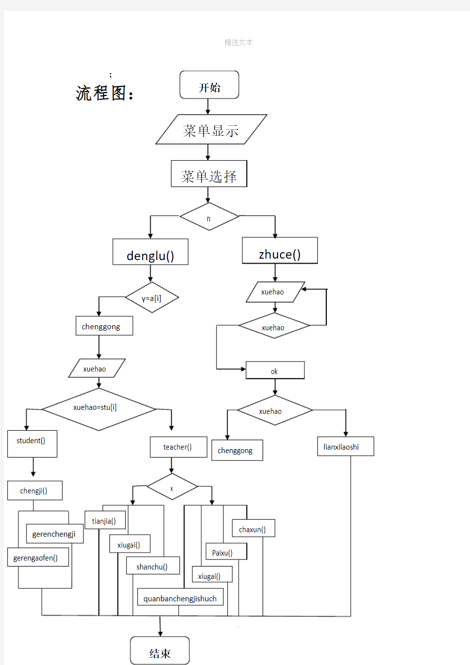 C语言大作业(成绩管理系统)