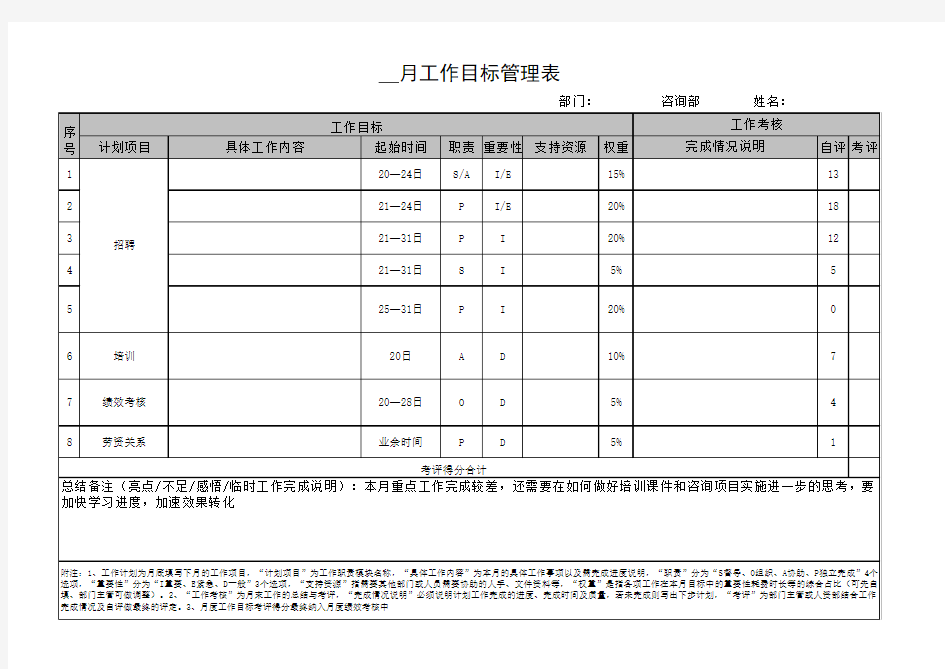 MBO(目标管理)绩效考核表格