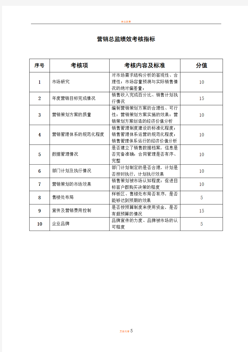 房地产营销部绩效考核