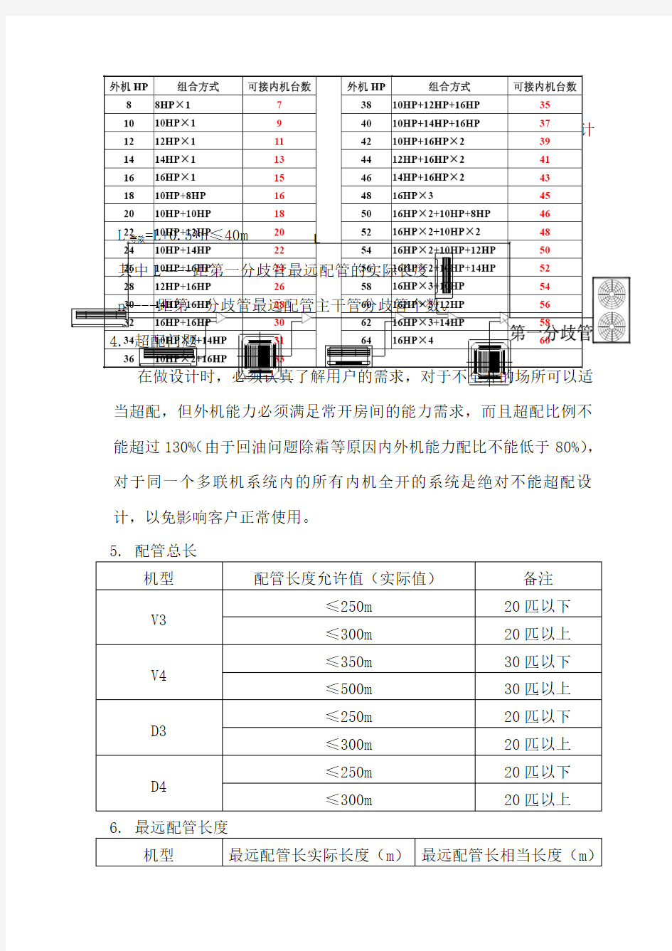 多联机配管