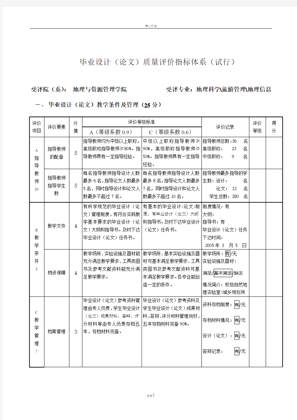 毕业设计(论文)质量评价指标体系(试行).