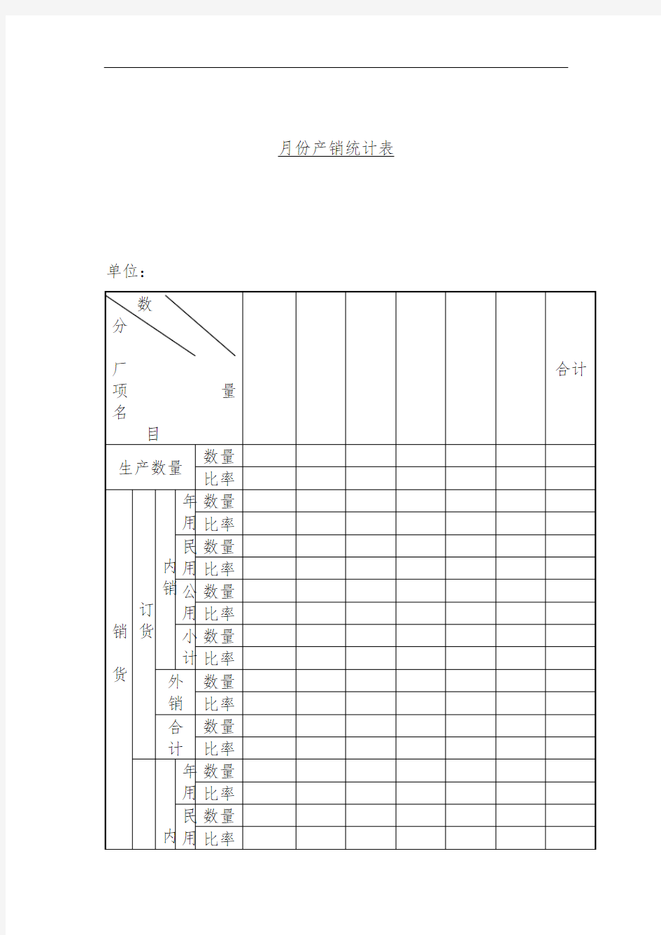 某企业月份产销统计表