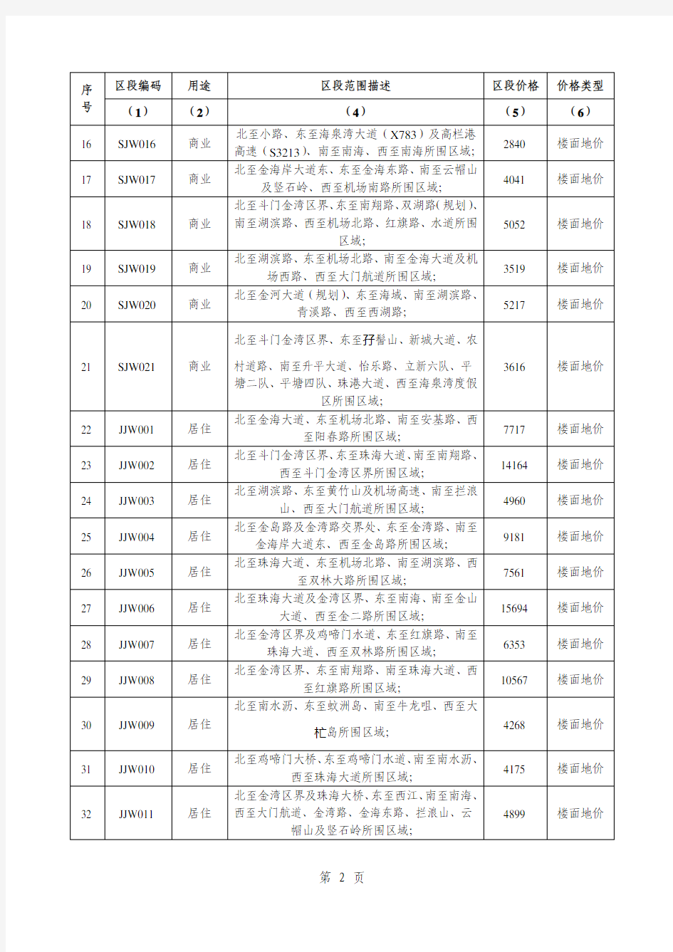 珠海市金湾区区段土地价格汇总表(2019年下半年)