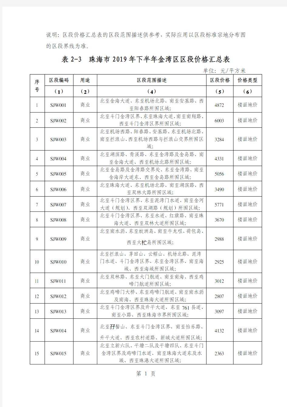 珠海市金湾区区段土地价格汇总表(2019年下半年)