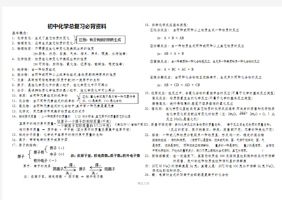 初中化学总复习必背资料