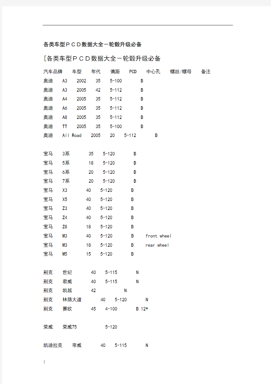 各类车型PCD数据大全-轮毂升级必备