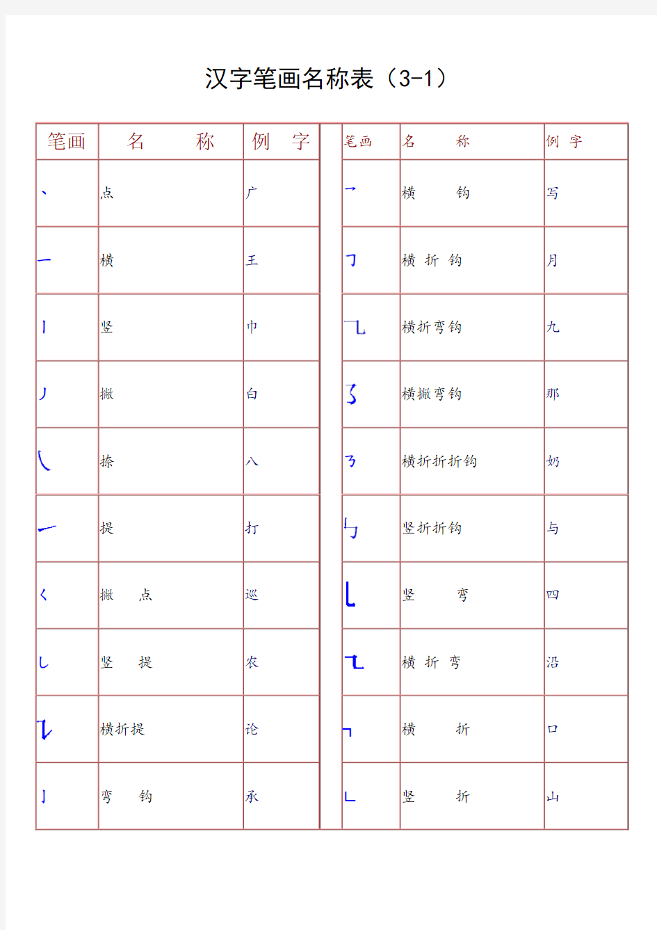 最全汉字笔画名称表(大全)