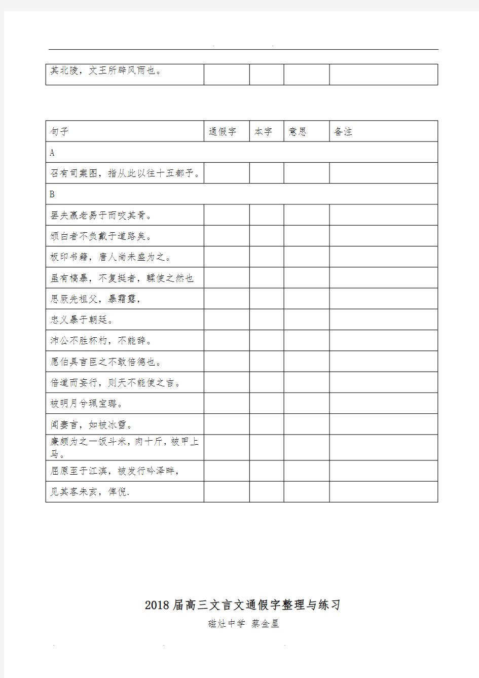 2018届高考文言文通假字练习(整理配答案)