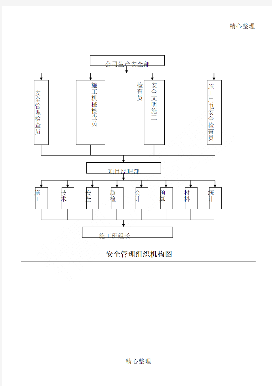 安全管理组织机构图