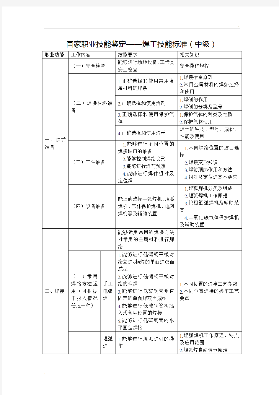 国家职业技能鉴定--焊工技能标准(中级)