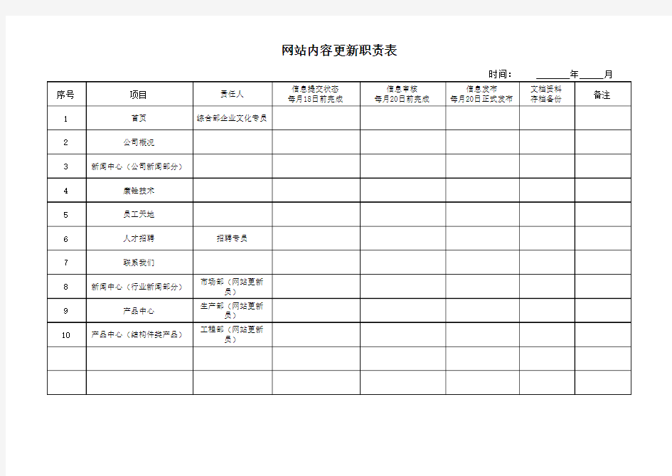 网站内容更新职责表