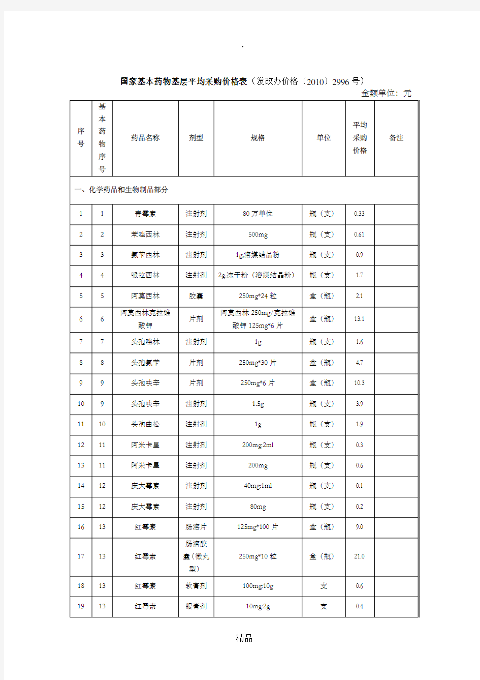 国家基本药物基层平均采购价格表