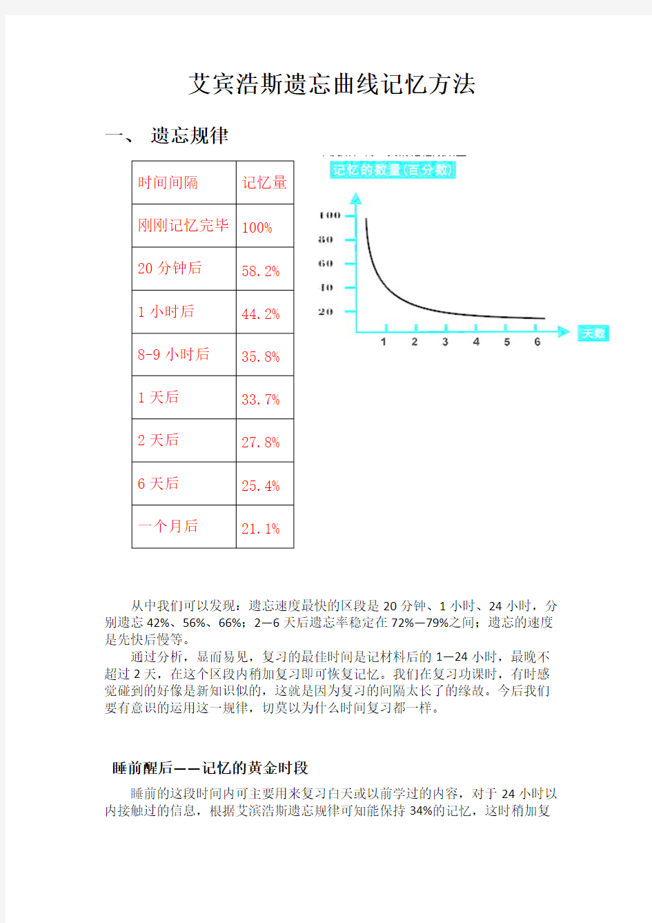 [VIP专享]艾宾浩斯遗忘曲线记忆方法