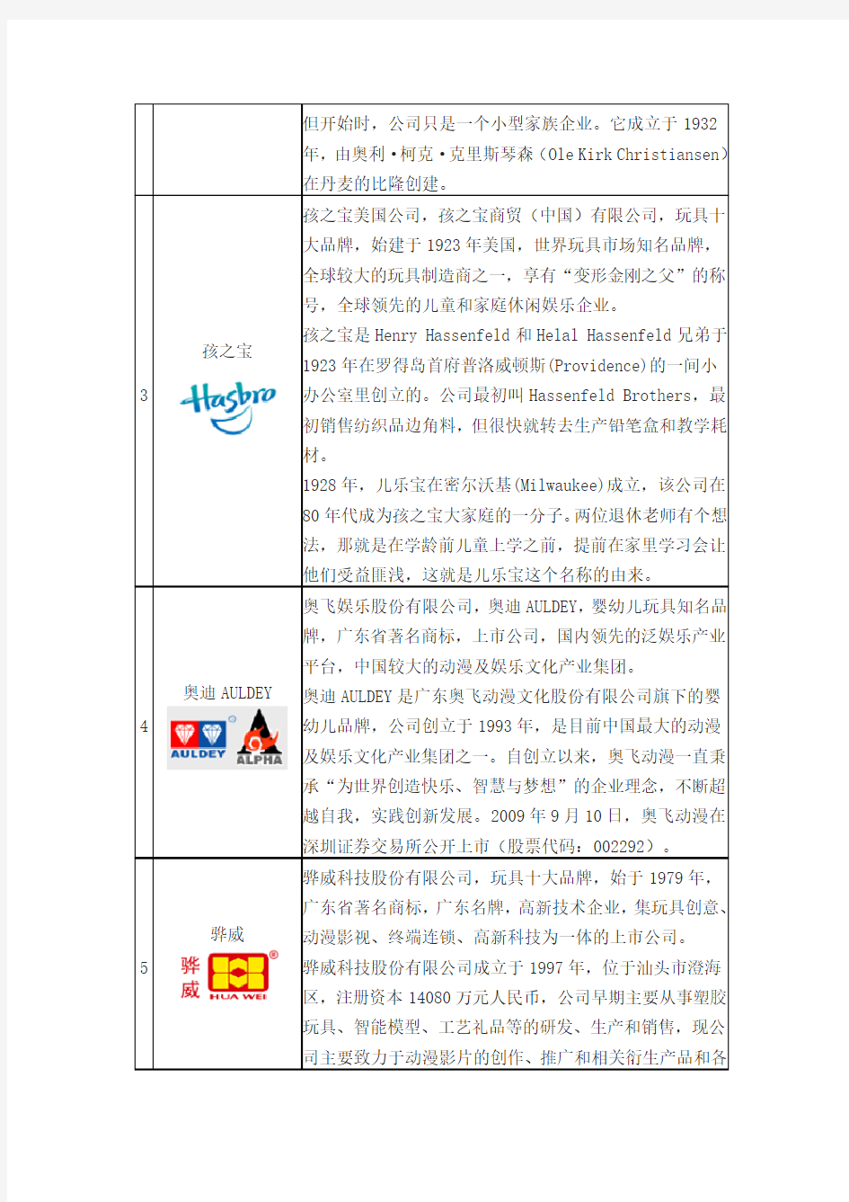 2016年中国玩具十大品牌企业排名【图】..