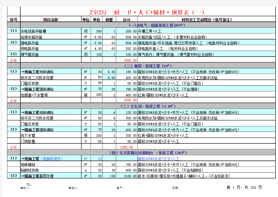 装修预算书模板.xls