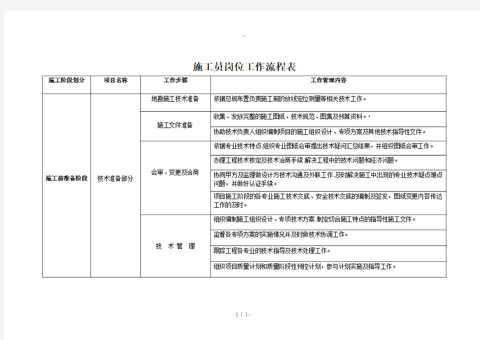 施工员岗位工作流程表