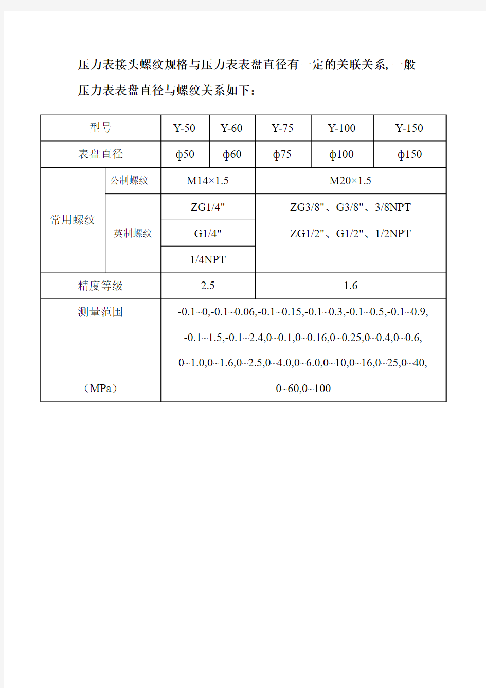 压力表接头螺纹规格