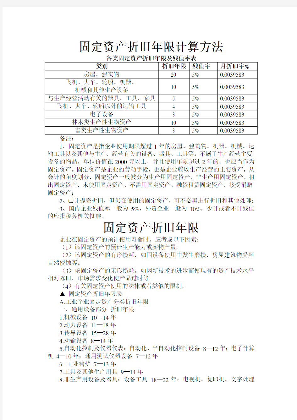 各类固定资产折旧年限及残值率表88313