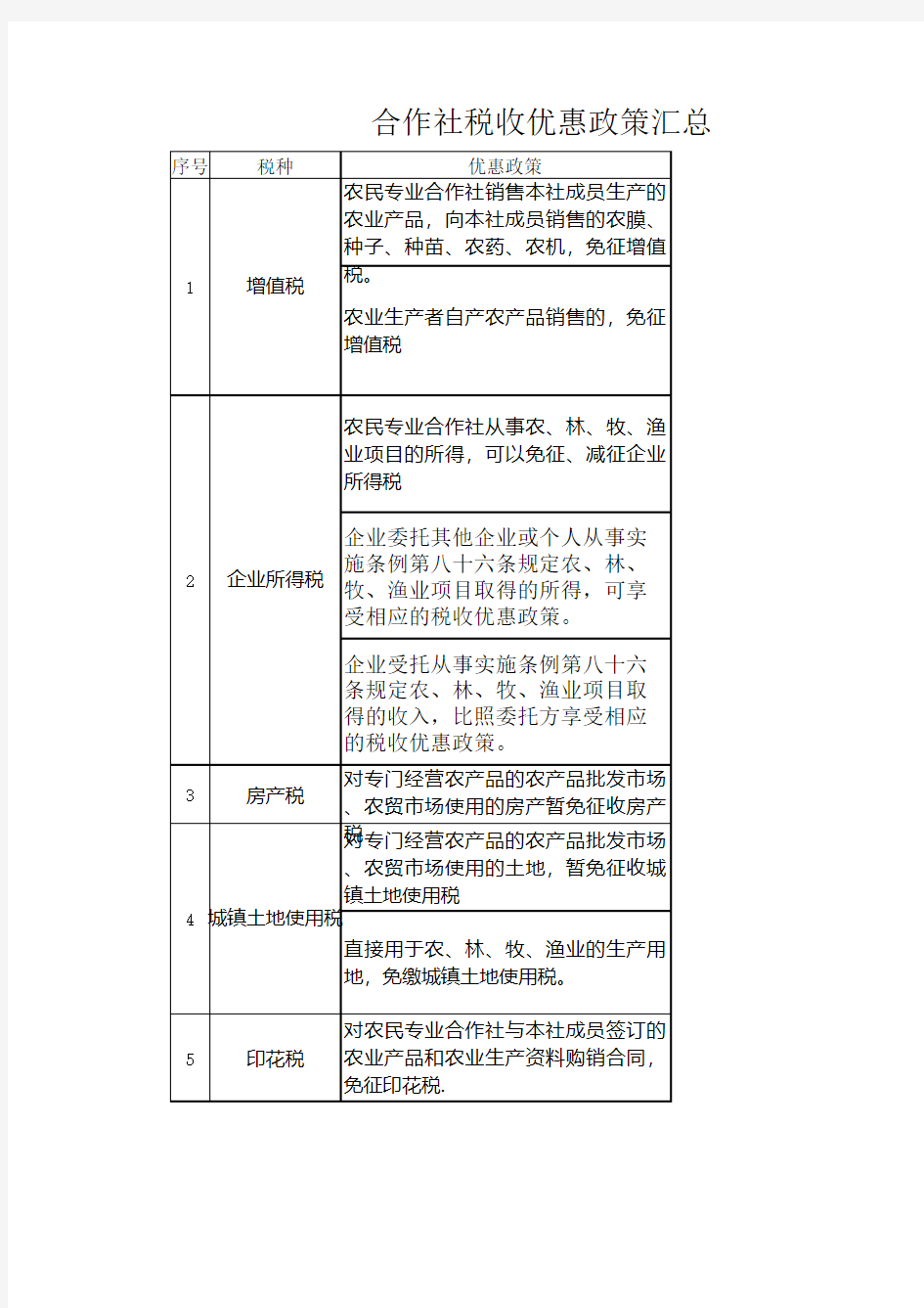 农业合作社税收优惠政策汇总