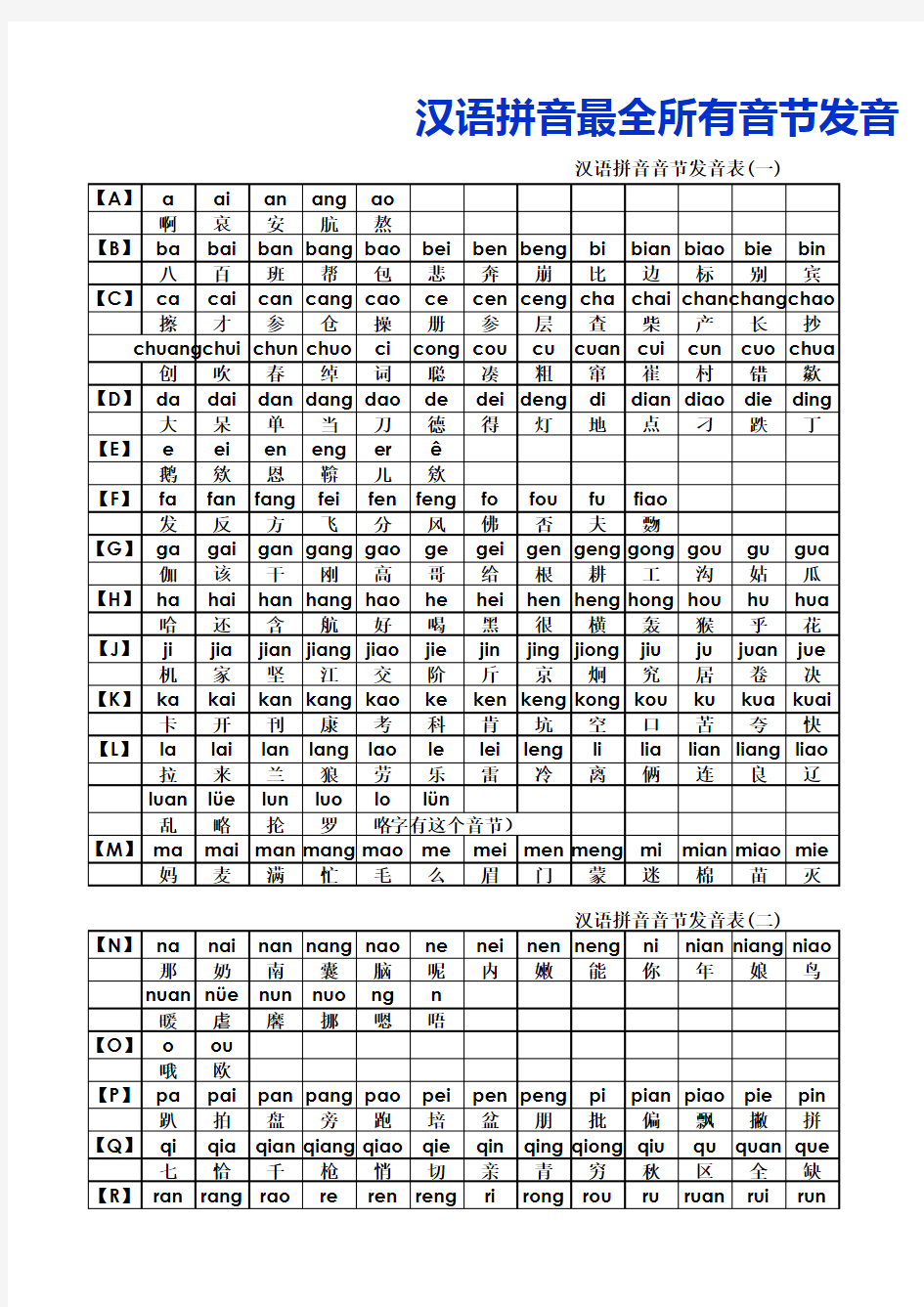 汉语拼音最全所有音节发音表