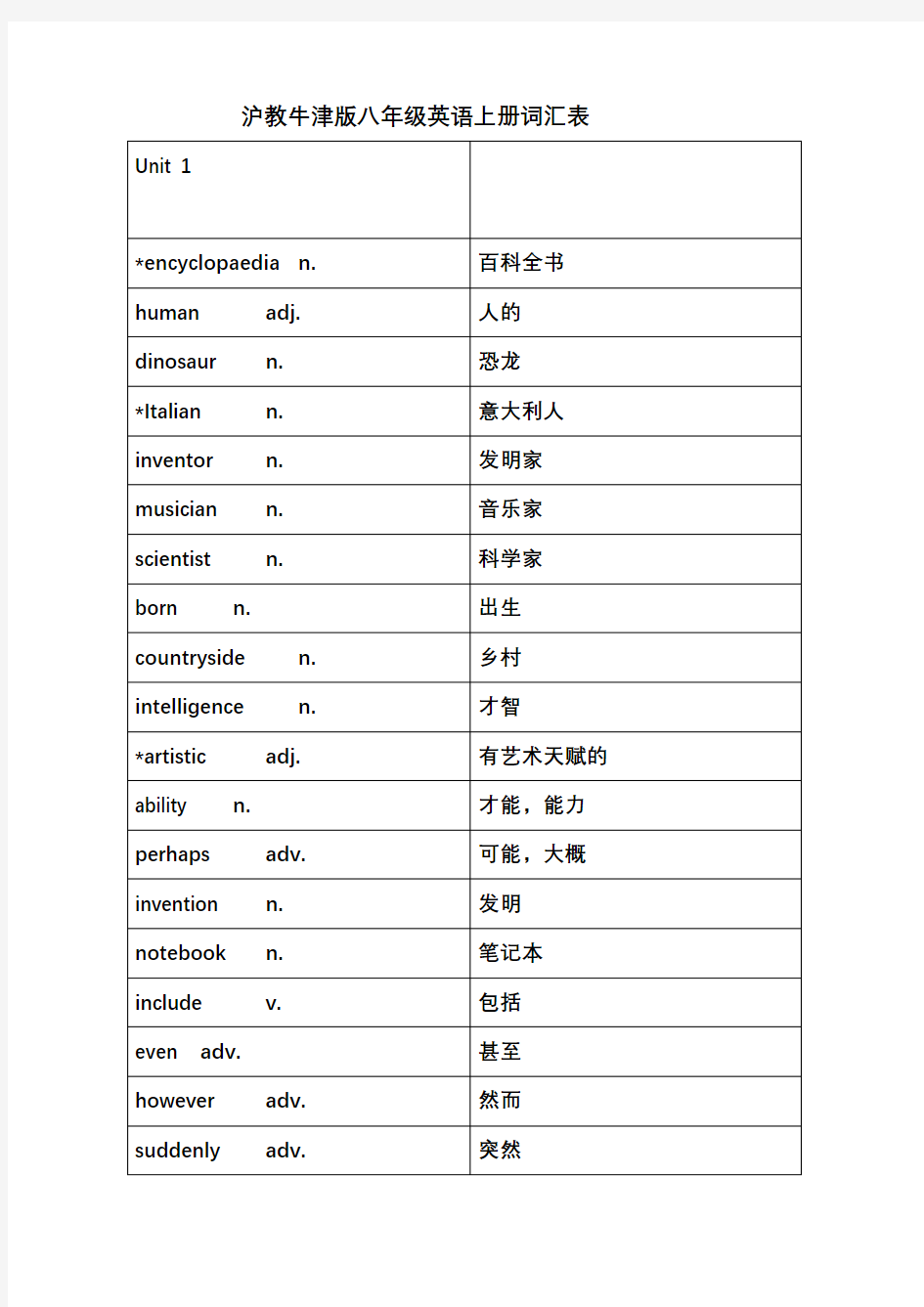 沪教牛津版八年级英语上册词汇表