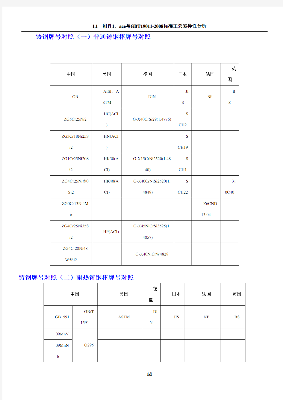 国内外金属材料对照表