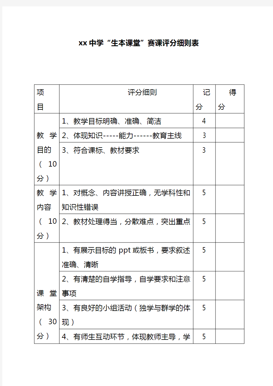 xx中学“生本课堂”赛课评分细则表