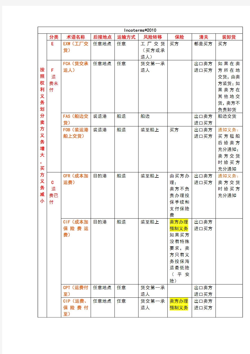 国际经济法总结