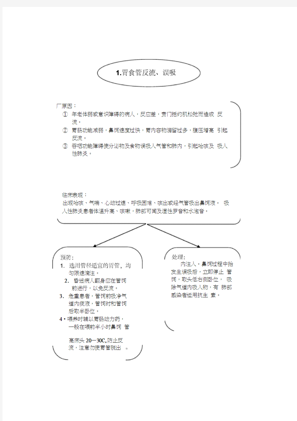 鼻胃管鼻饲法操作并发症与处理