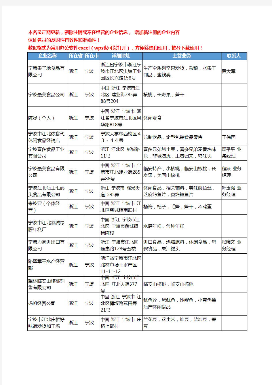 2020新版浙江省零食工商企业公司名录名单黄页联系方式大全1341家