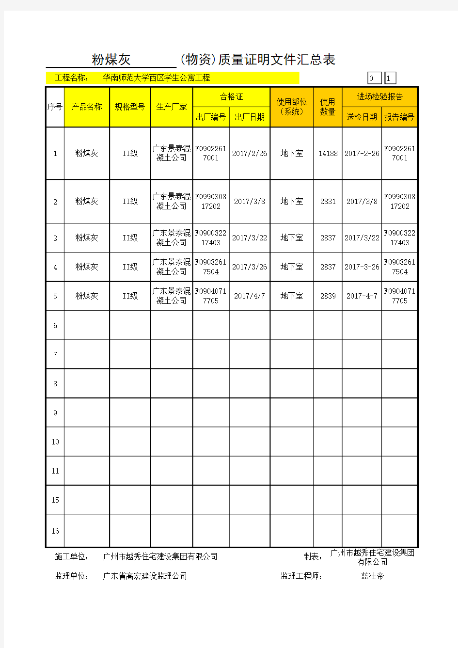 4.5、(物资)质量证明文件汇总表