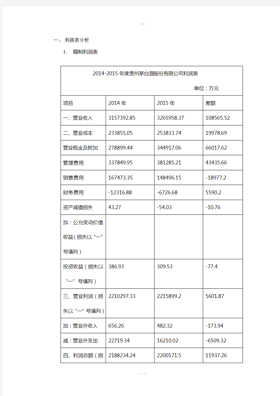 贵州茅台2014-2015利润表分析(1)