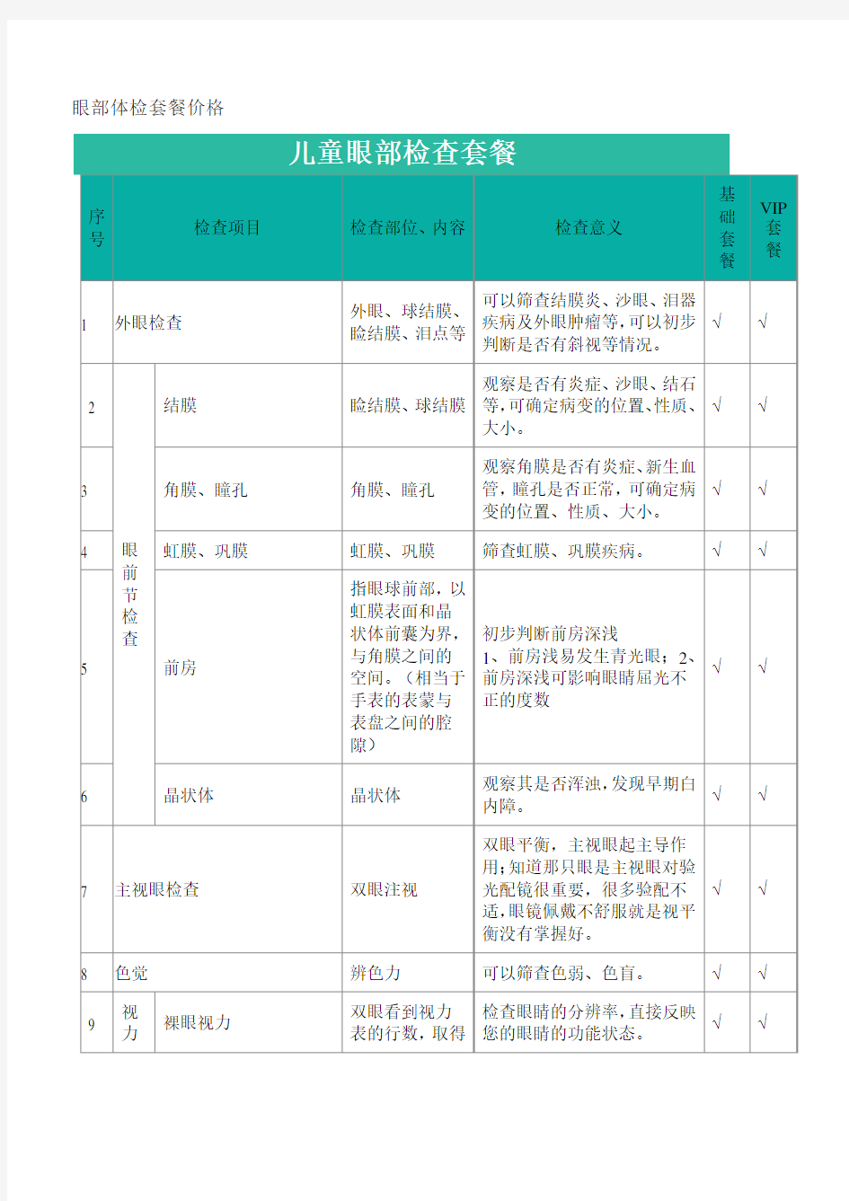 眼部体检套餐价格