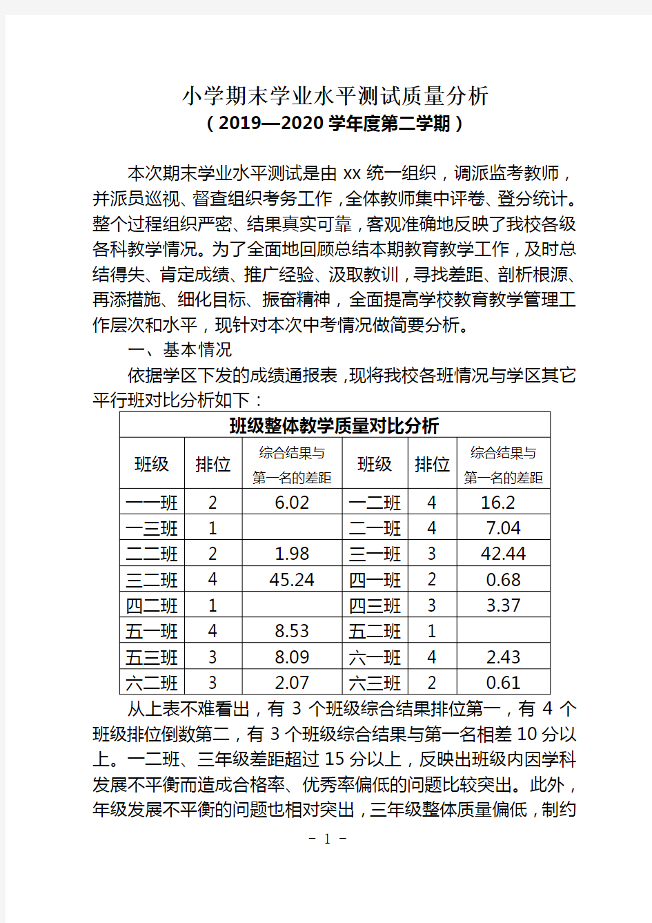 2020年学校教学质量分析