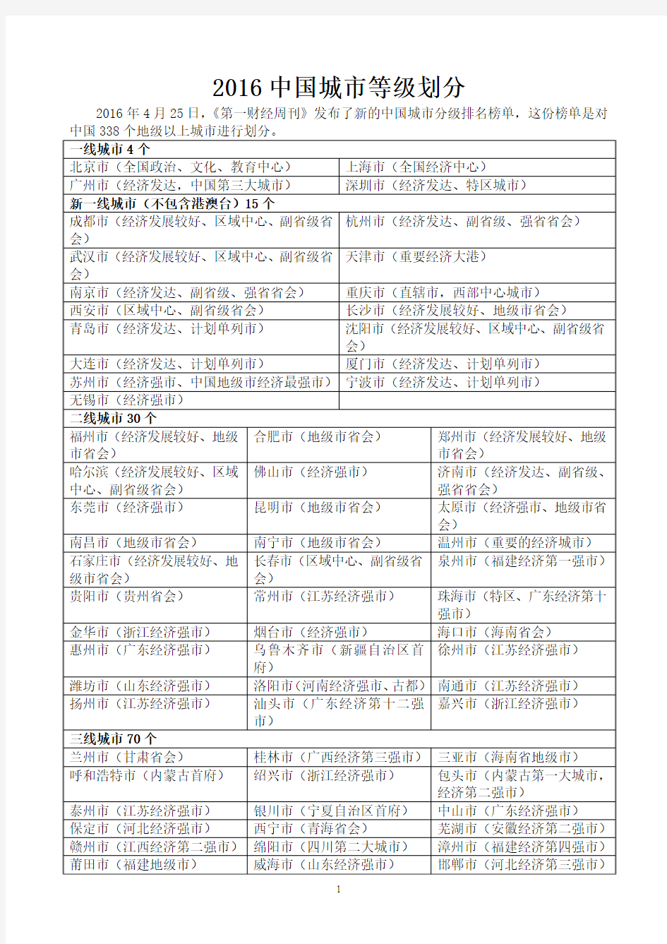 2016中国城市等级划分