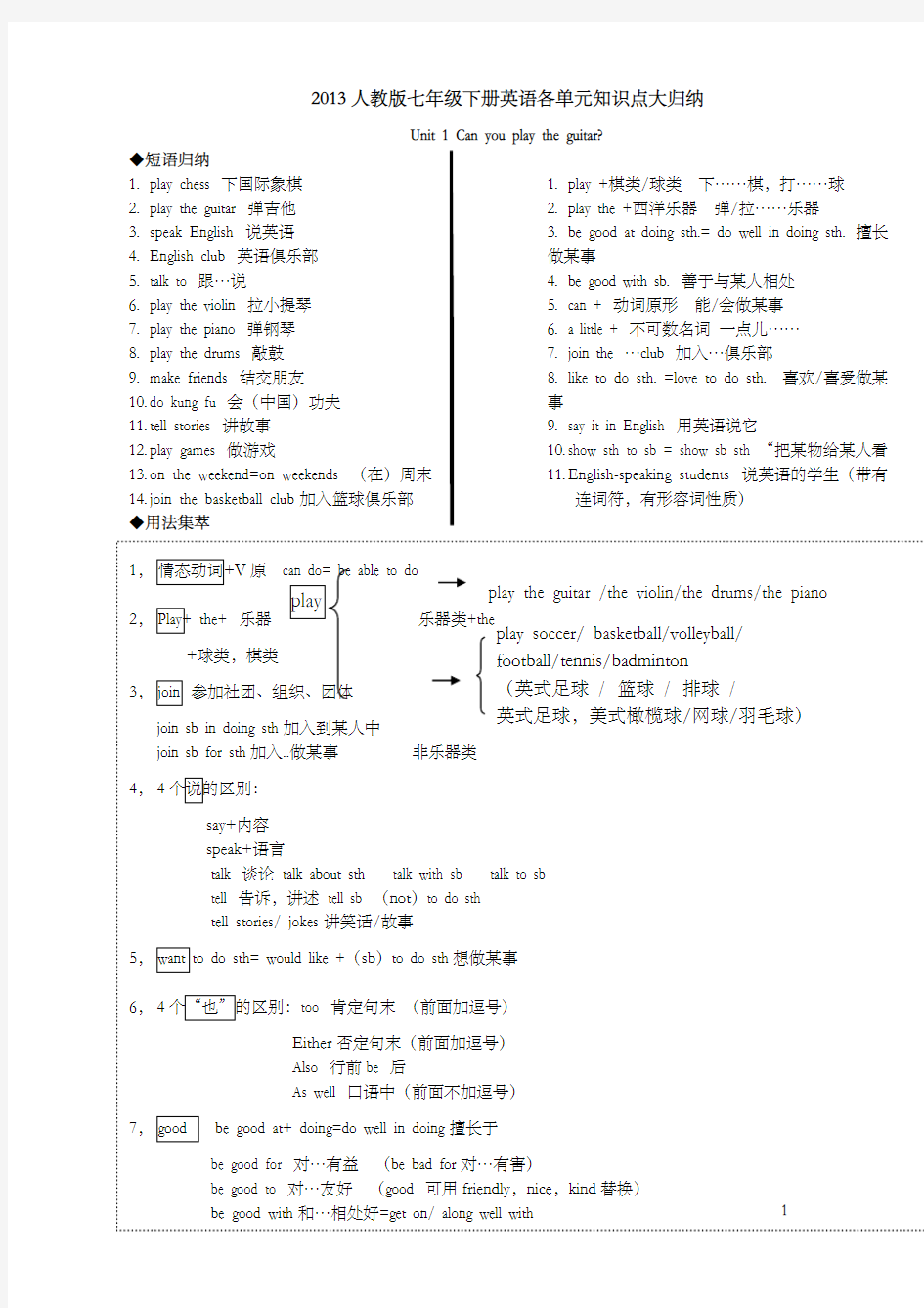 七年级英语下册知识点总结完整详细