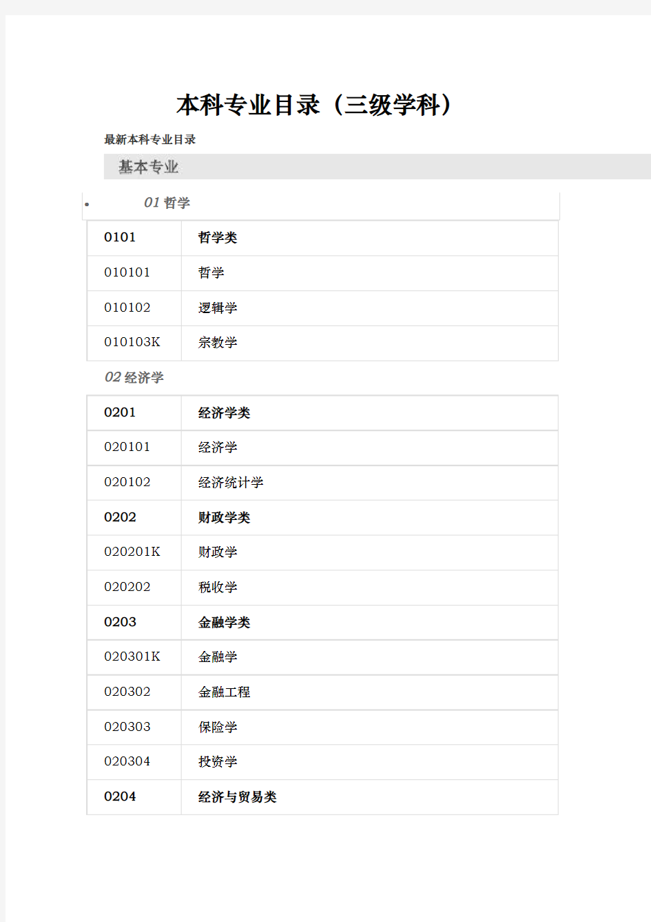 三级学科分类本科专业