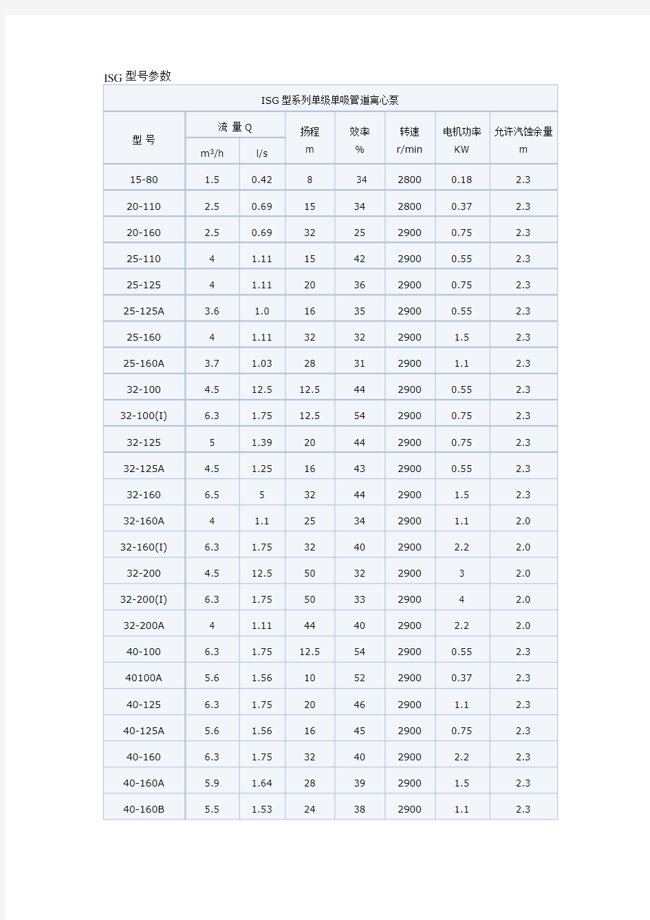 ISG管道泵型号参数尺寸