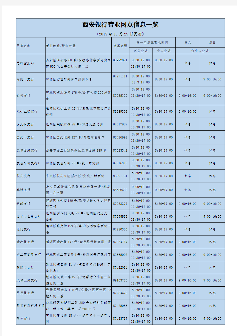 西安银行营业网点信息一览