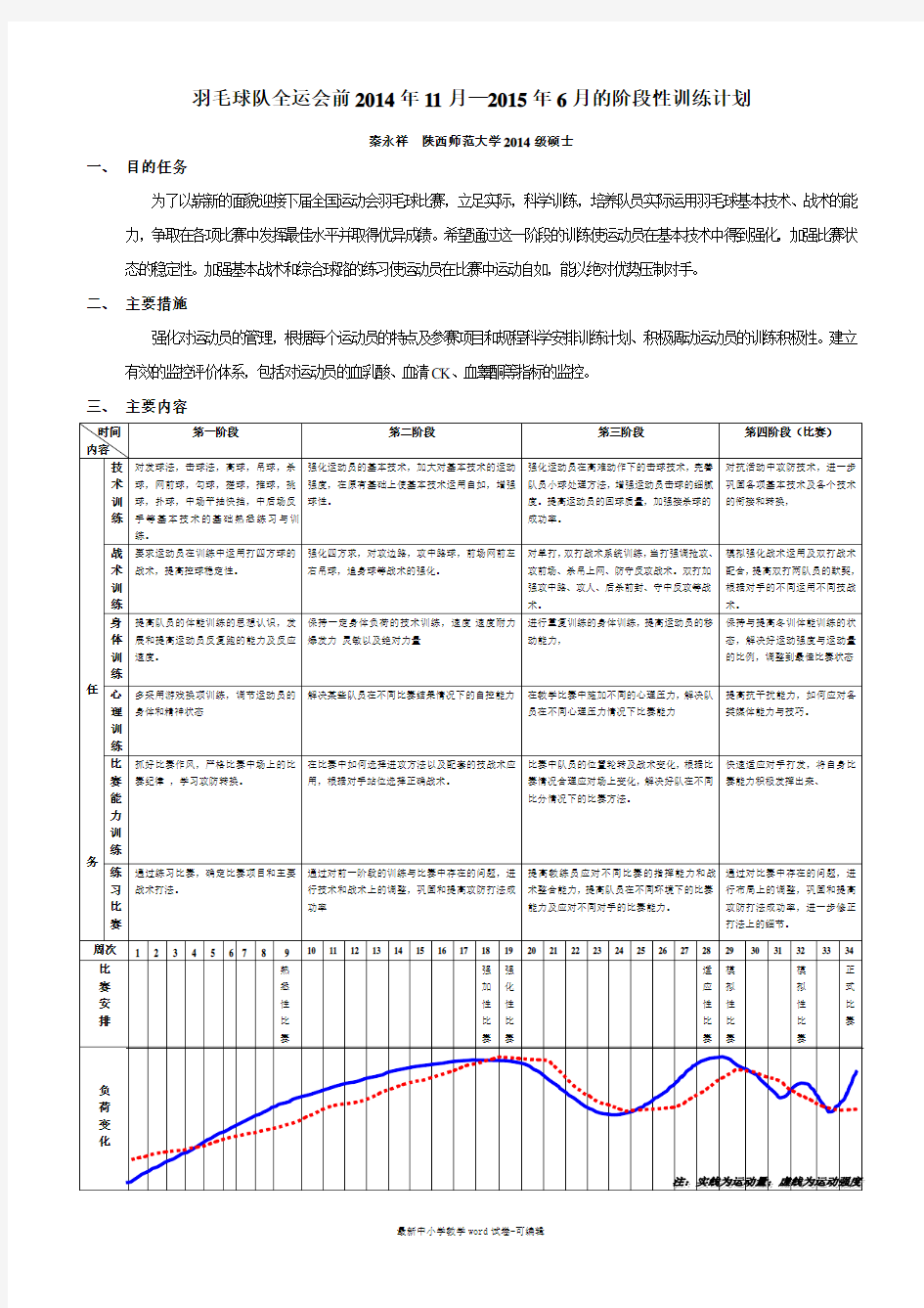 羽毛球阶段训练计划