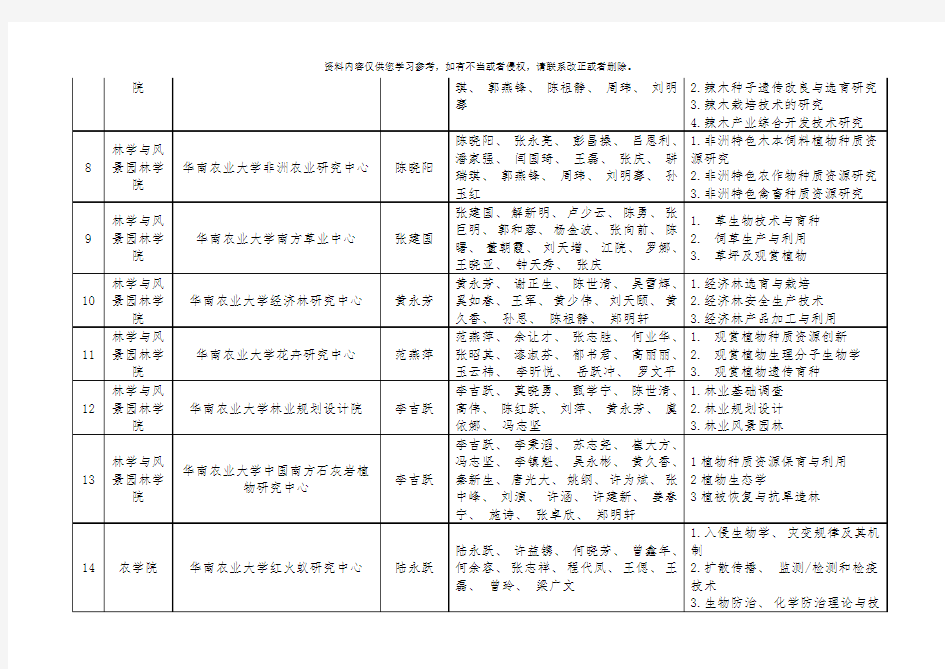 华南农业大学自然科学类校级研究机构情况一览表模板