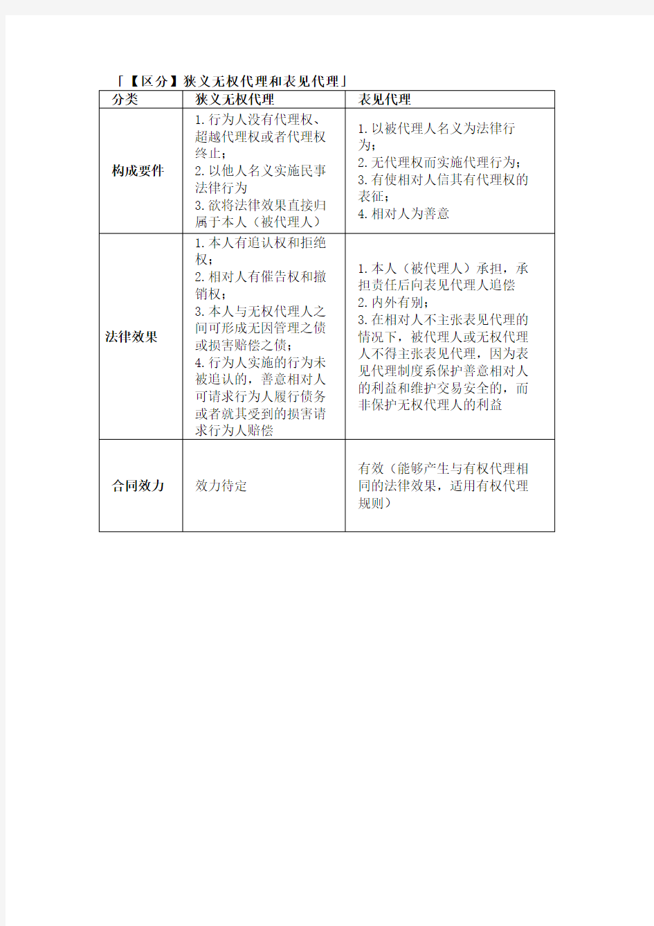 法考与司法考试之代理总结与对比下