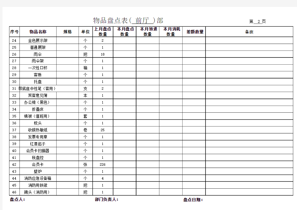 酒店前厅部月末盘点表2