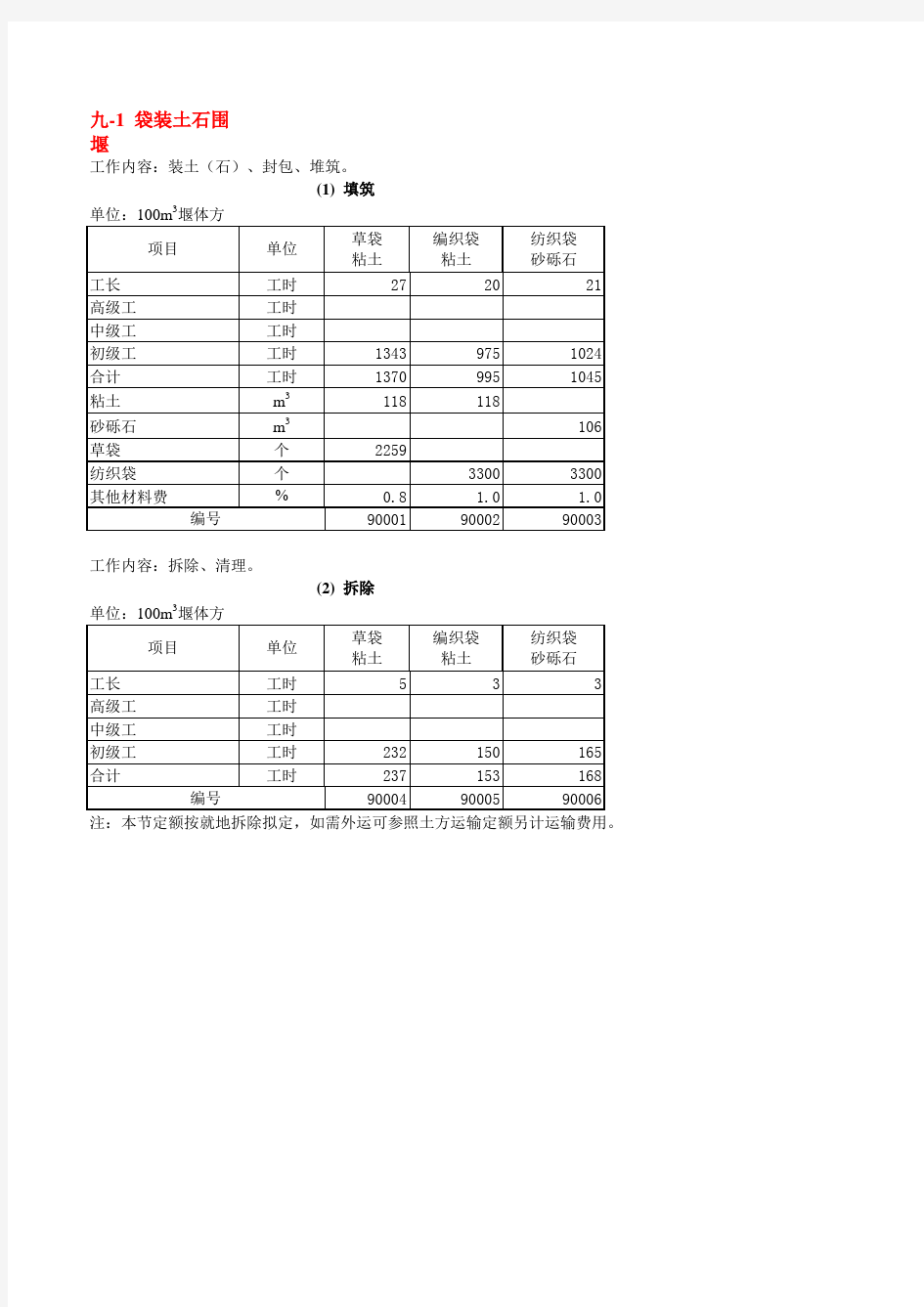 2002《水利建筑工程预算定额》