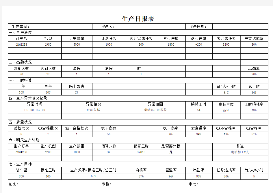 生产日报表——范本--