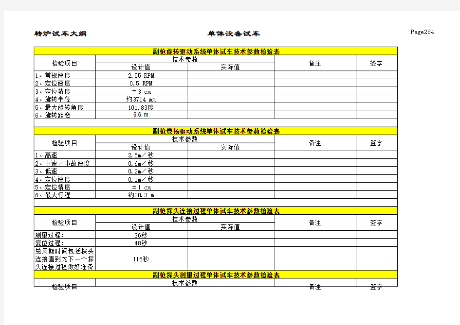 第一章 单体设备试车