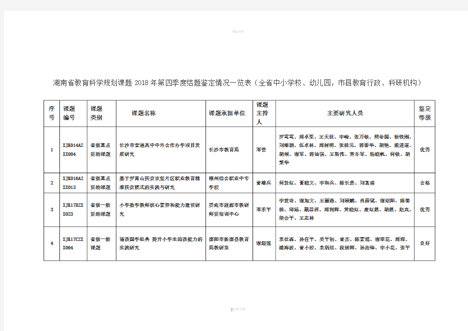 湖南省教育科学规划课题2018年第四季度结题鉴定情况一览表...