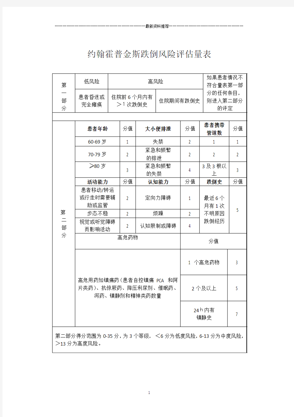 约翰霍普金斯跌倒风险评估量表精编版