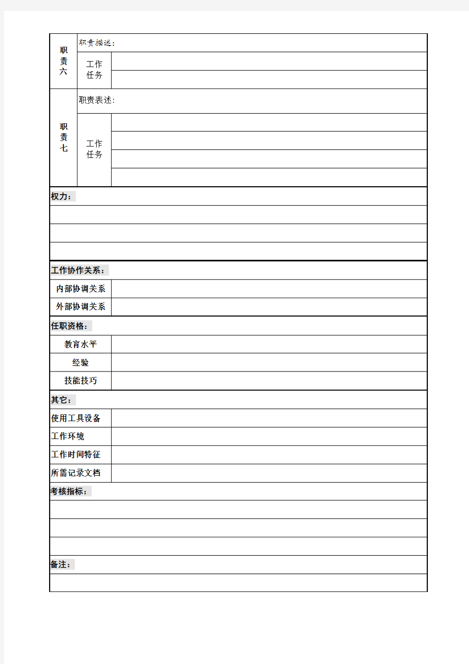 (完整版)岗位说明书【规范模板】