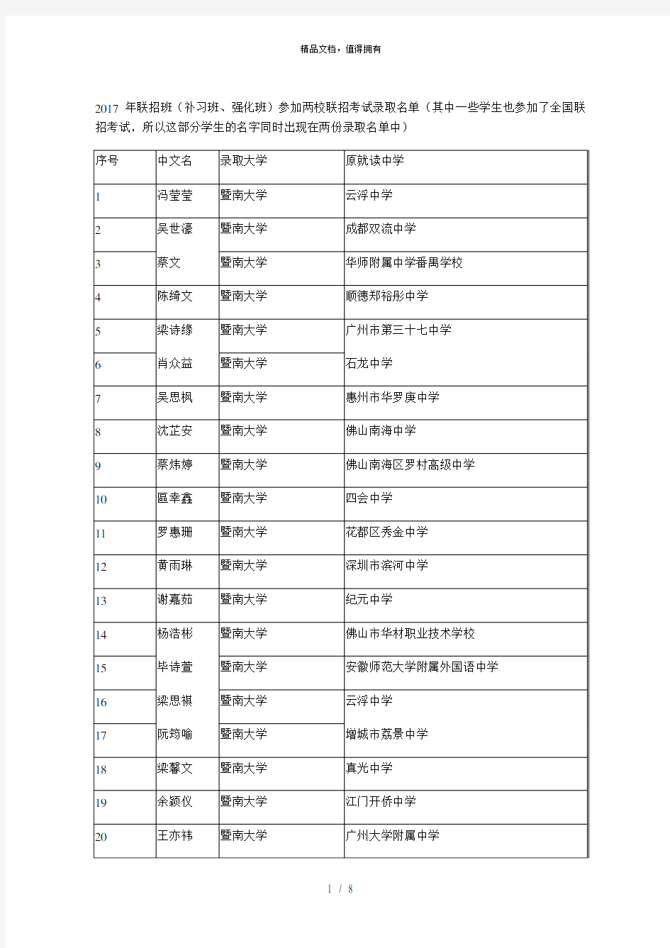 年联招班参加两校联招考试录取名单